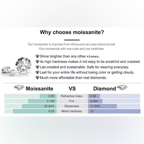 V Shape Round Cut Moissanite Band Ring - Picture 6 of 12